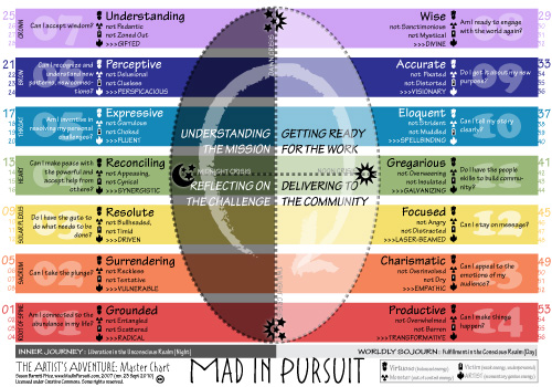Hero Cycle