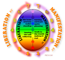 hero cycle