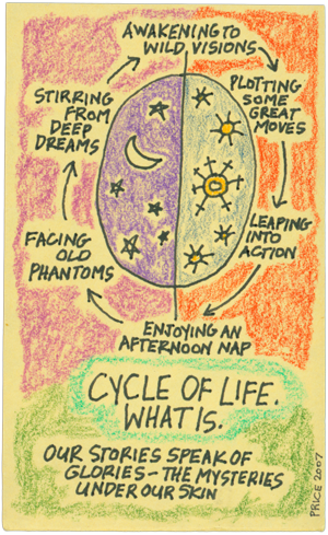 Cycle of Life